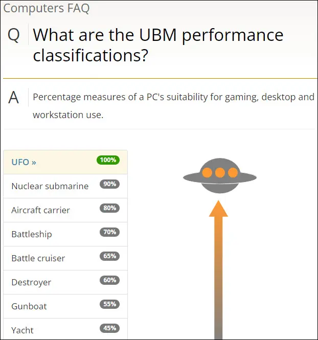 UBM UFO 등급